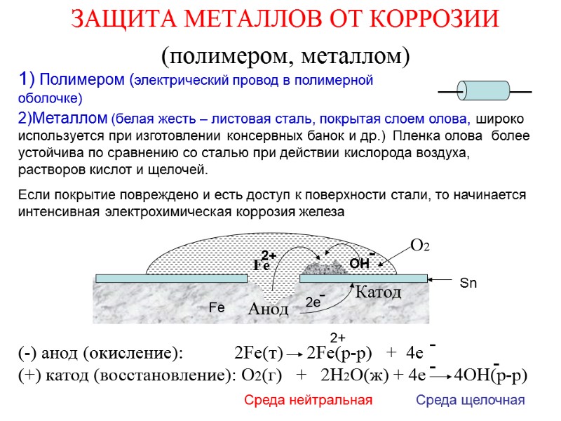 ЗАЩИТА МЕТАЛЛОВ ОТ КОРРОЗИИ (полимером, металлом) 1) Полимером (электрический провод в полимерной оболочке) 2)Металлом